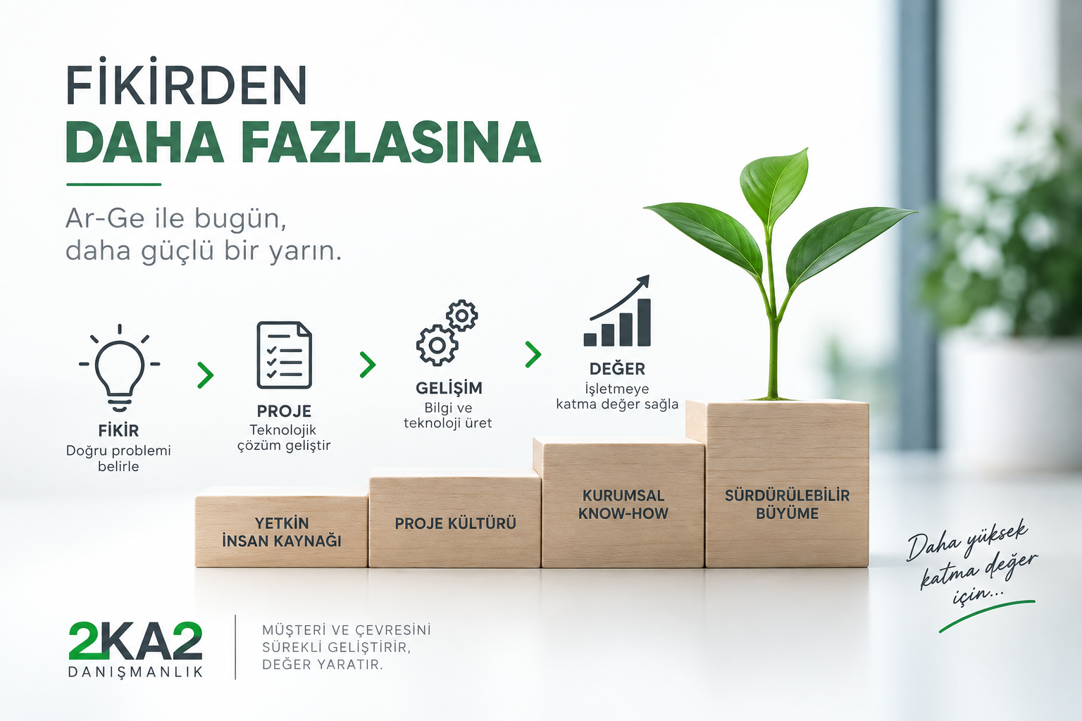 Ar-Ge Merkezinde Yüksek Katma Değerli Proje Nasıl Ortaya Çıkar?